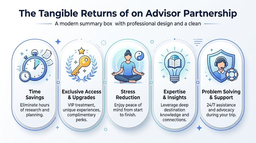 An infographic detailing five key benefits of working with a professional travel advisor for vacation planning.