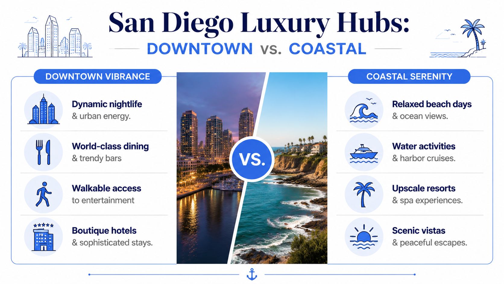 A comparison infographic between Downtown San Diego urban vibrancy and Coastal San Diego serene luxury living.