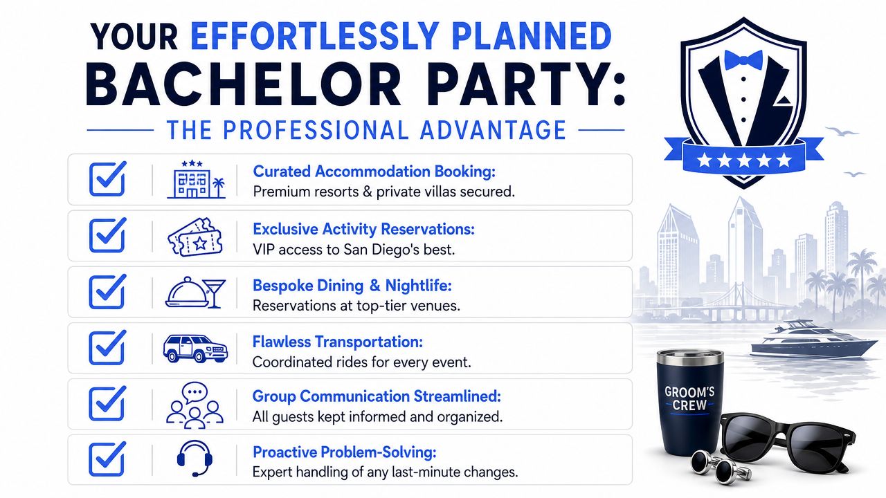 A professional infographic promoting services for effortlessly planning bachelor parties in San Diego with various concierge features.