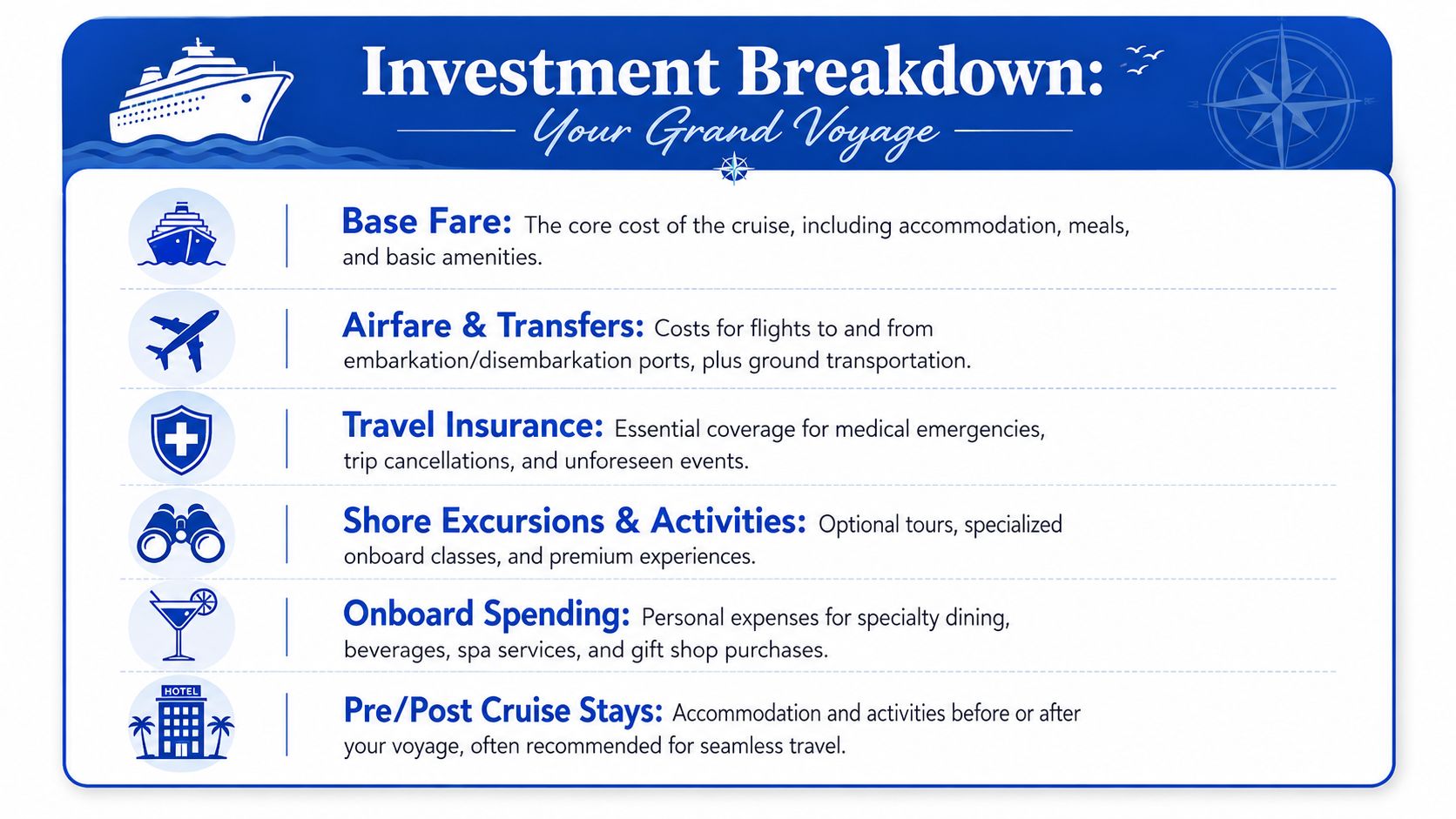 A visual breakdown of investment costs for a long-term cruise, including fare, airfare, insurance, and excursions.