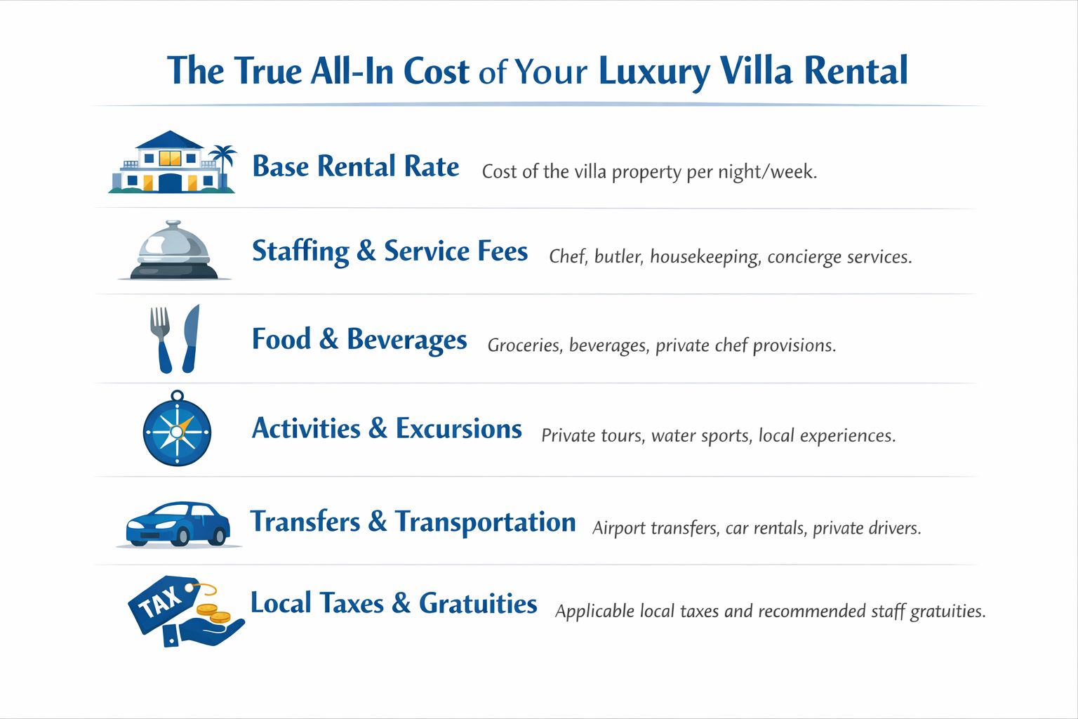 A list graphic illustrating the various components of the true all-in cost for a luxury villa rental.