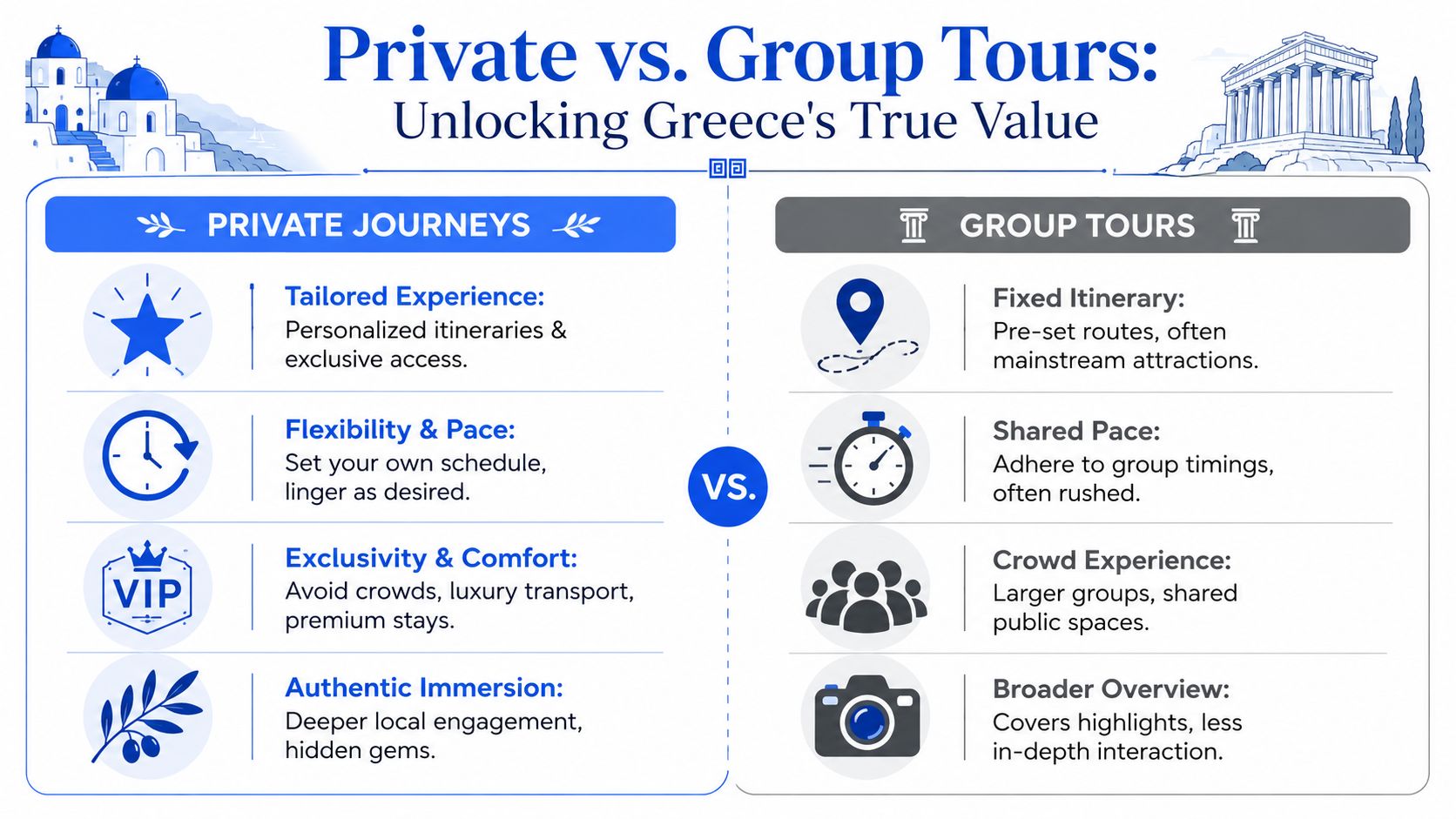 A comparison chart highlighting the benefits and differences between private journeys and group tours in Greece.