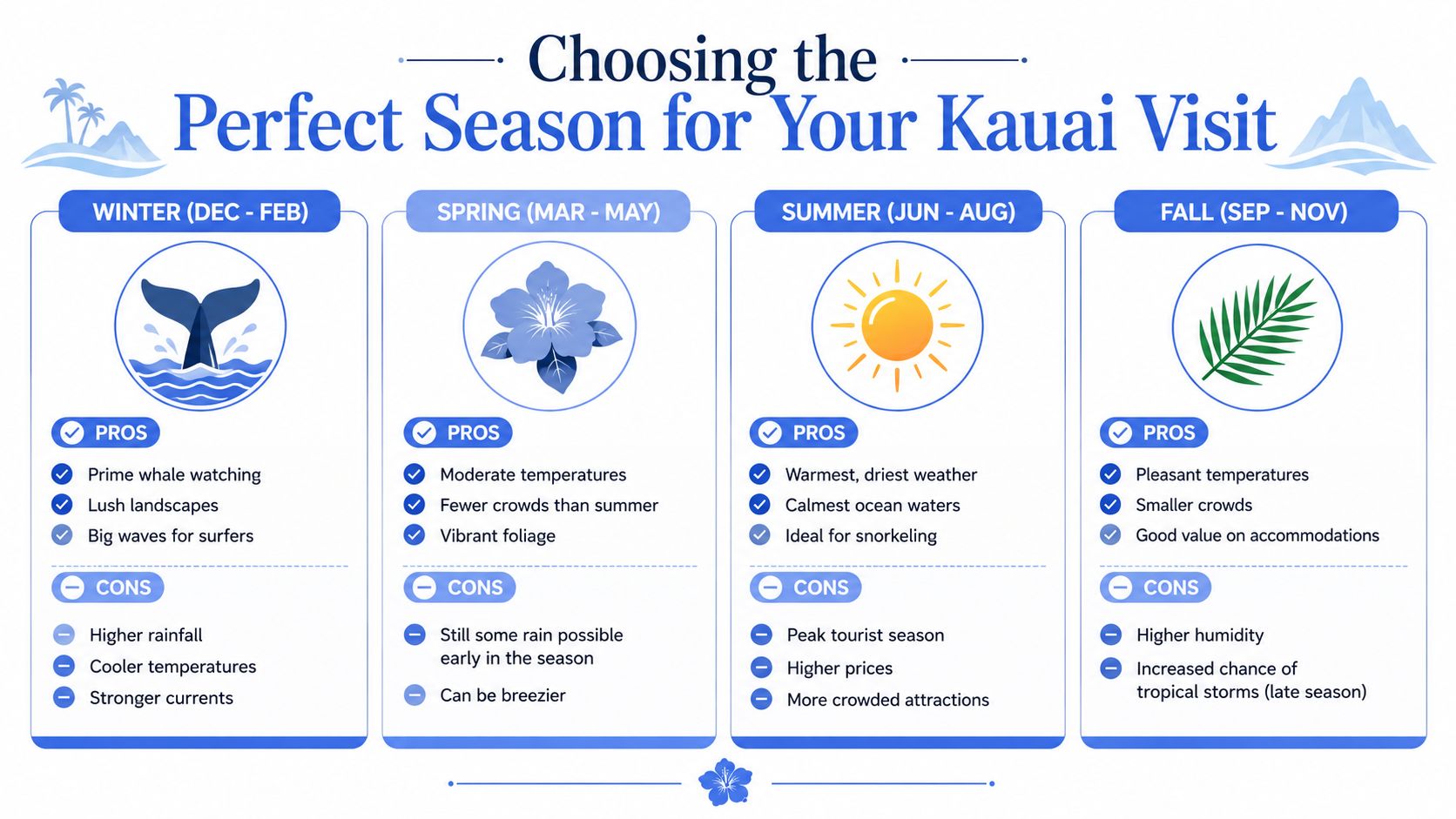 An infographic titled Choosing the Perfect Season for Your Kauai Visit detailing the pros and cons of visiting by season.