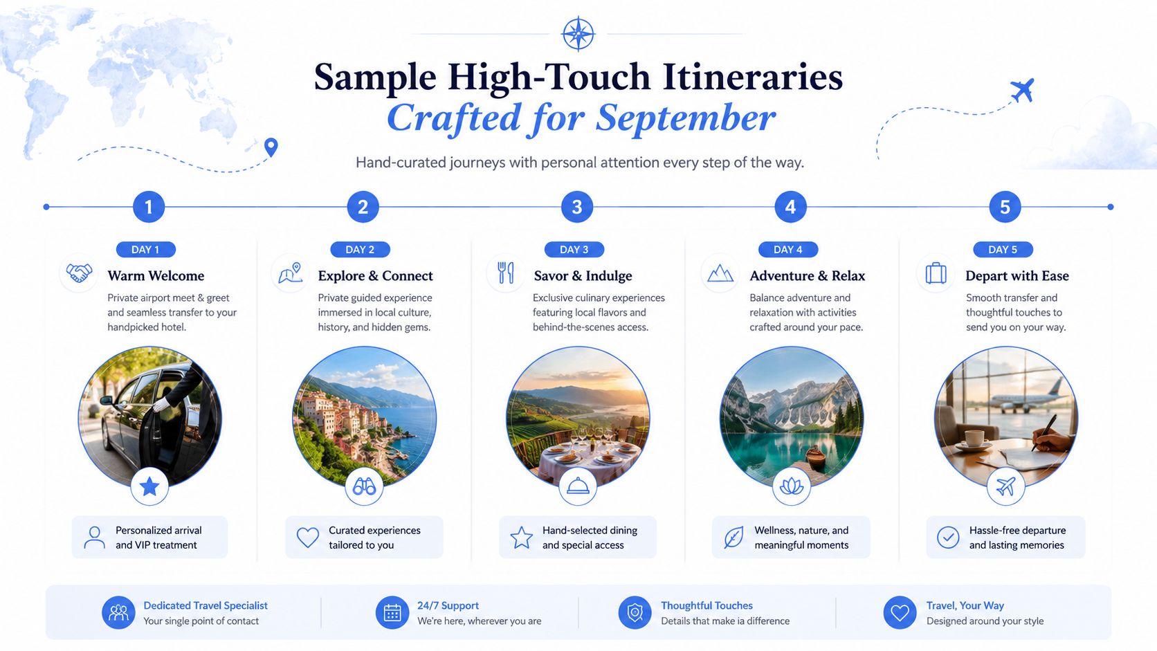 A travel itinerary infographic for a five-day luxury trip, highlighting daily experiences and personalized support services.