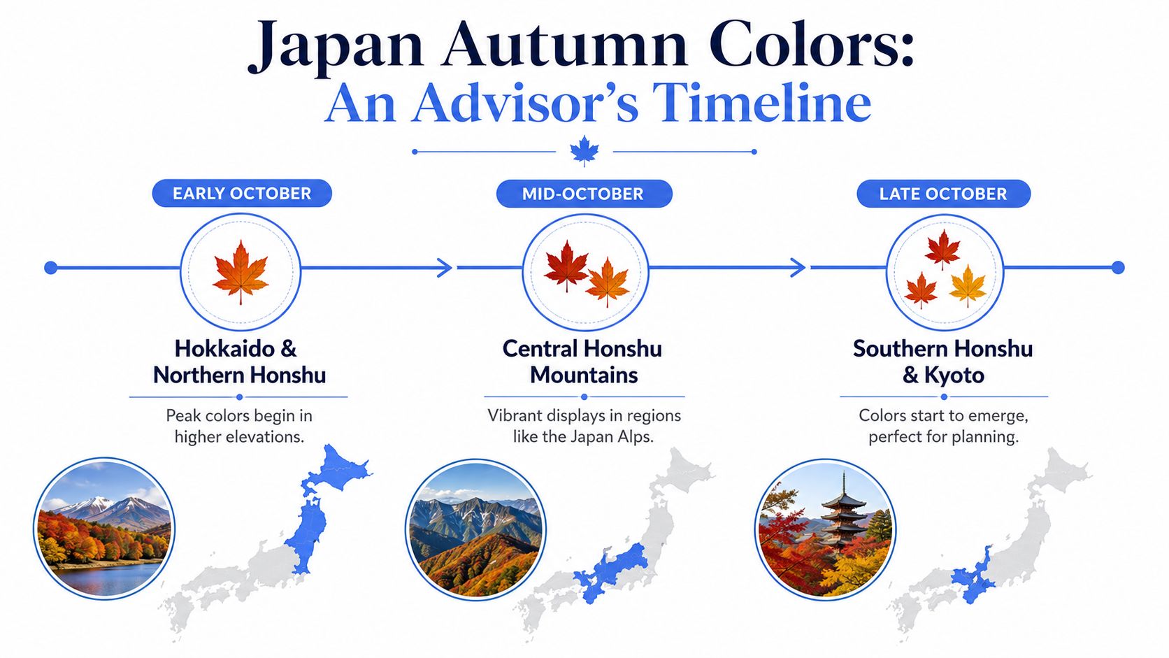 A timeline graphic showing the progression of autumn colors across different regions of Japan in October.