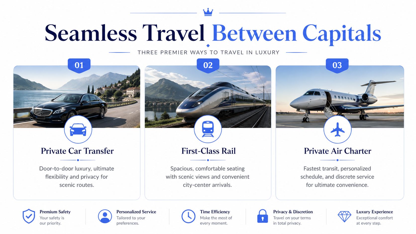 An infographic highlighting three luxury travel options for trips between European capital cities: private car, rail, and air.