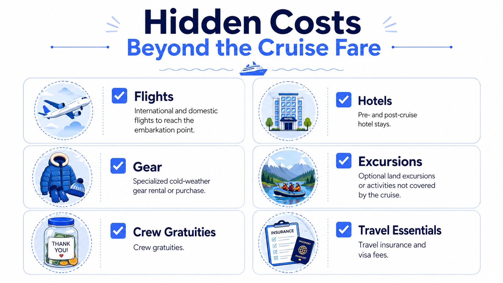 An infographic titled Hidden Costs Beyond the Cruise Fare listing travel expenses like flights, hotels, and gear.