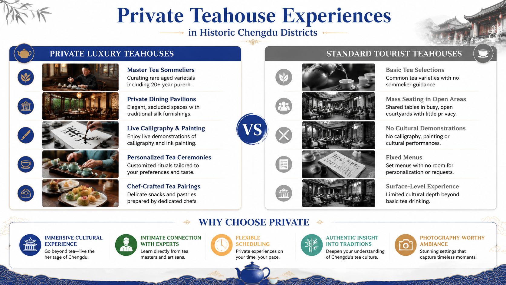 A comparison chart showing the differences between exclusive private luxury teahouses and standard tourist teahouses in Chengdu.