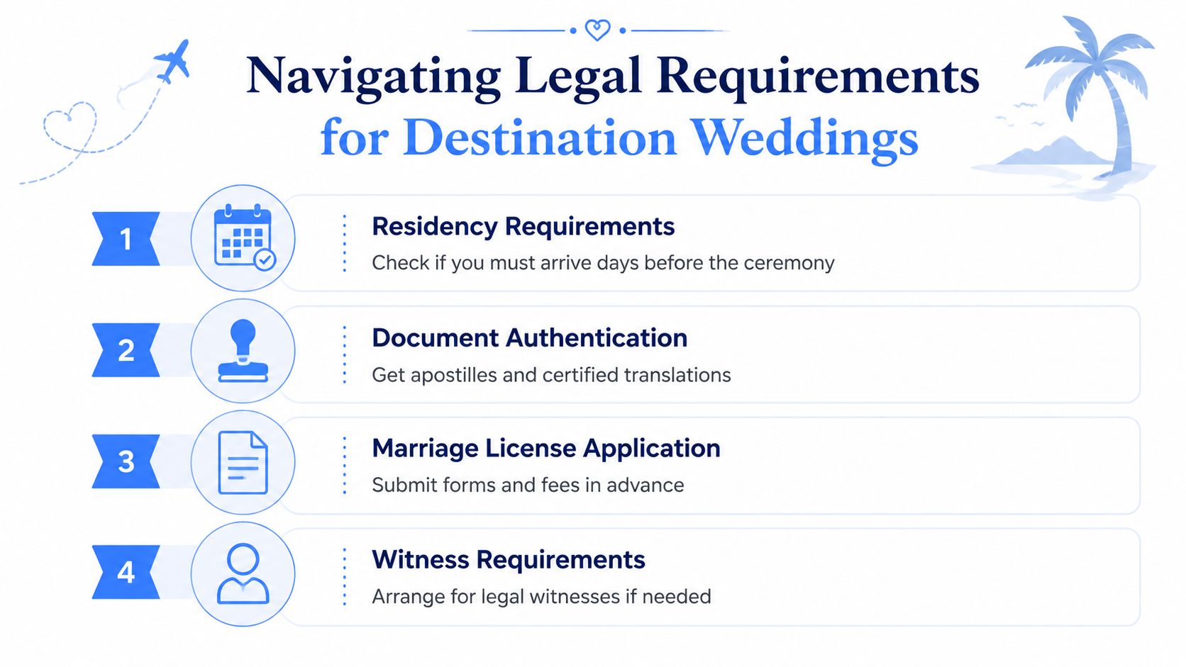 A checklist infographic titled Navigating Legal Requirements for Destination Weddings, outlining four essential steps for wedding planning.