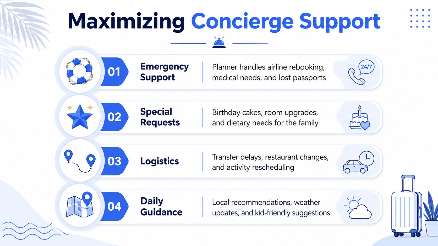 An infographic titled Maximizing Concierge Support showing four key services provided by professional family vacation planners.