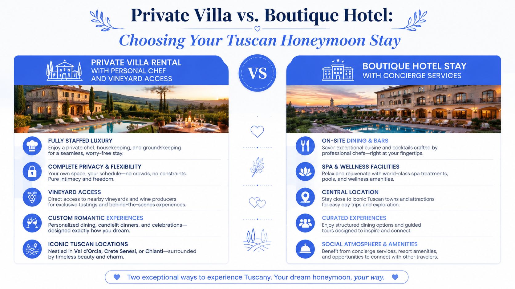 A comparison infographic between renting a private villa and staying at a boutique hotel for a Tuscan honeymoon.