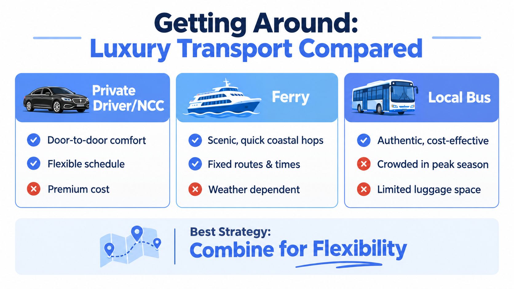 A comparison chart showing the pros and cons of using a private driver, ferry, or local bus.