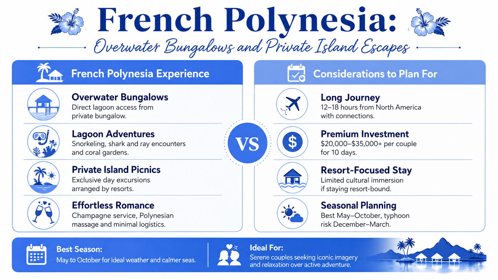 An infographic summarizing the French Polynesia travel experience including key benefits and planning considerations for travelers.