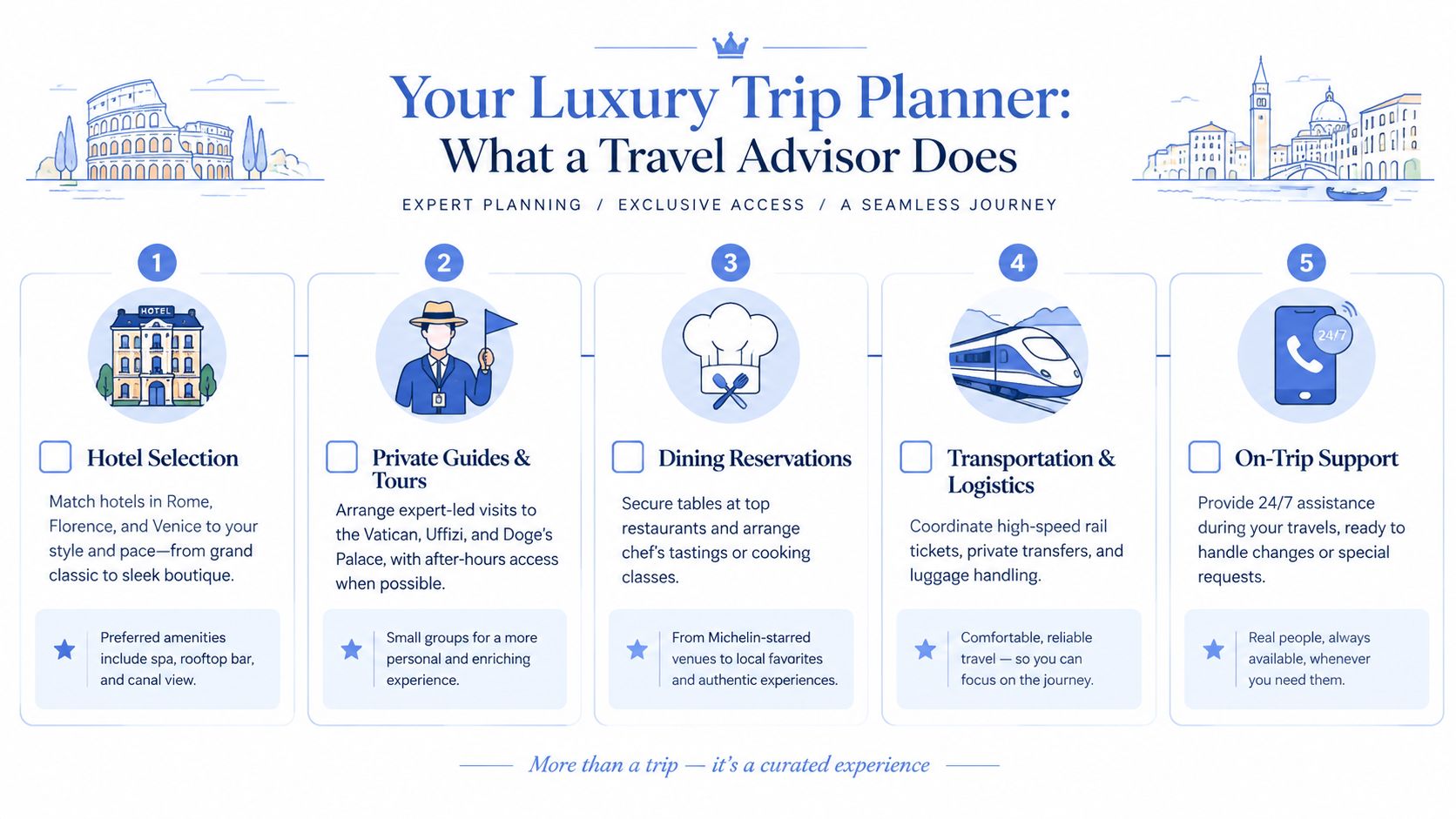 A travel planning infographic outlining five luxury services provided by professional travel advisors for Italian vacations.