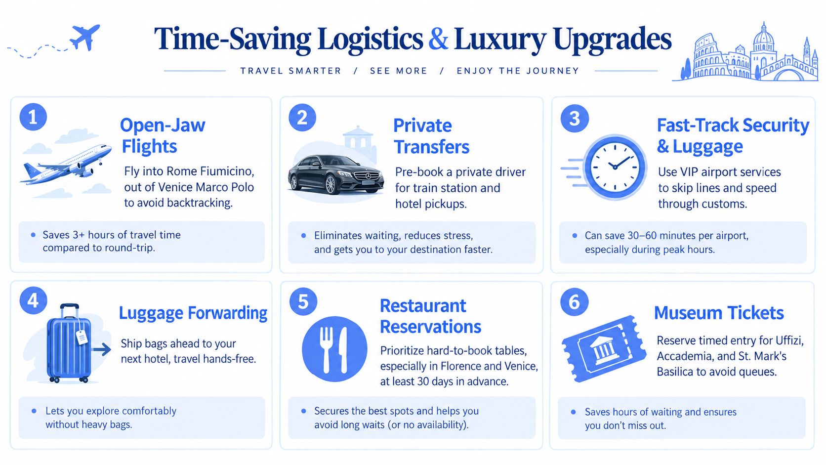 An infographic titled Time-Saving Logistics and Luxury Upgrades showcasing six travel tips for a trip to Italy.