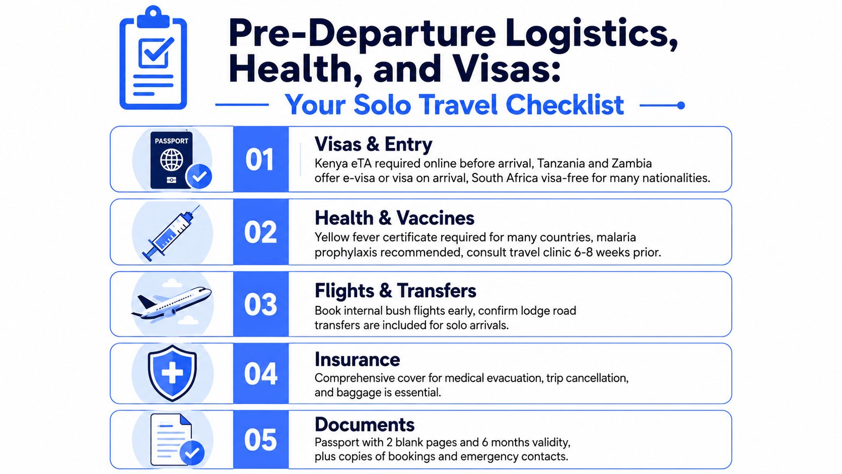 A checklist for solo travelers planning a trip to Africa, covering visas, health, flights, insurance, and documents.