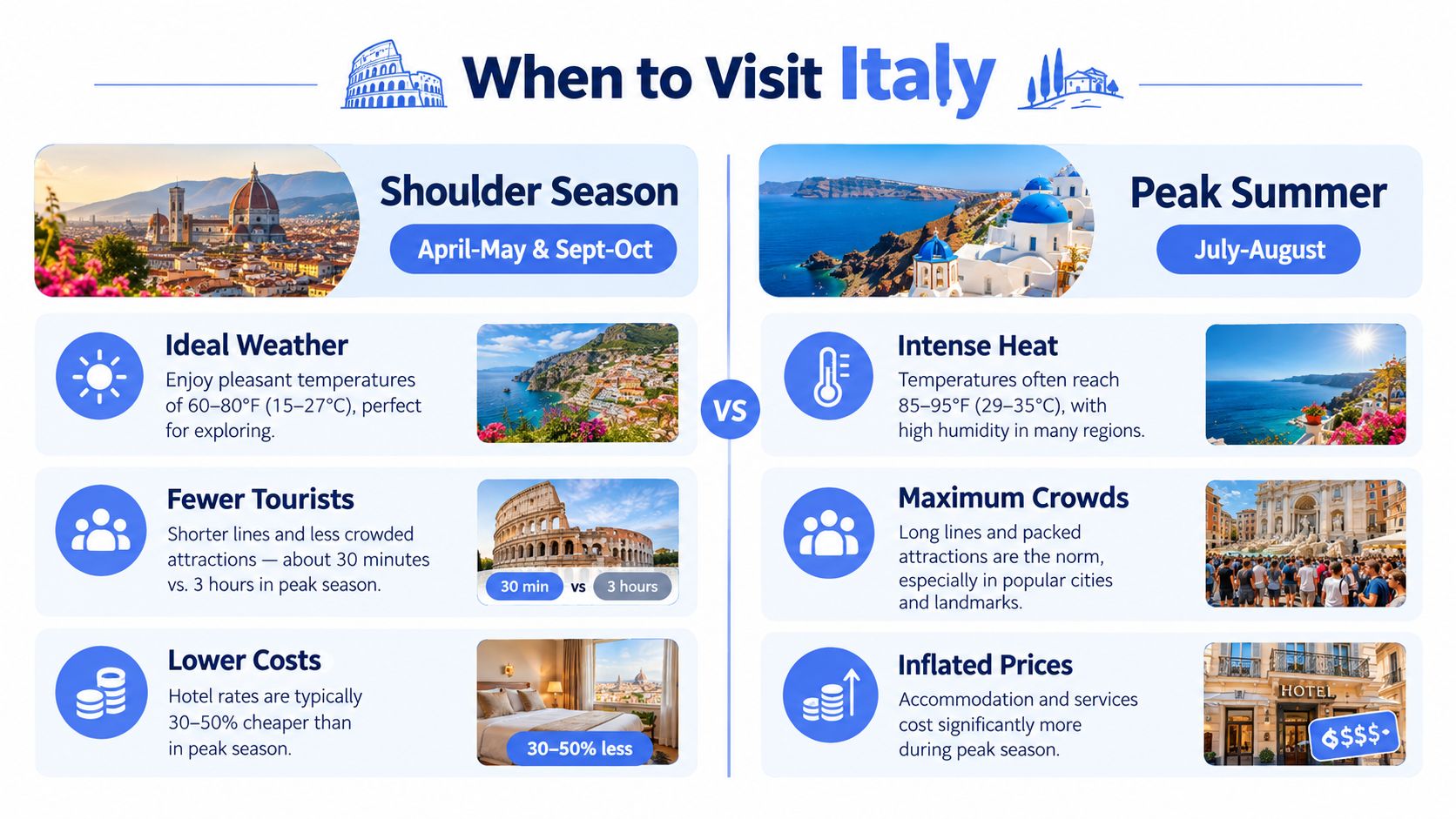 A comparison infographic showing the pros and cons of visiting Italy during shoulder season versus peak summer.